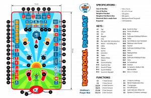 4 Tips to Educate Your Children on How to Perform Salah & develop a love for Islam using the child friendly interactive My Salah Mat with sounds colors & images. #MySalahMat #Throughmamaseyes #HowtoPray #Salah #Namaz