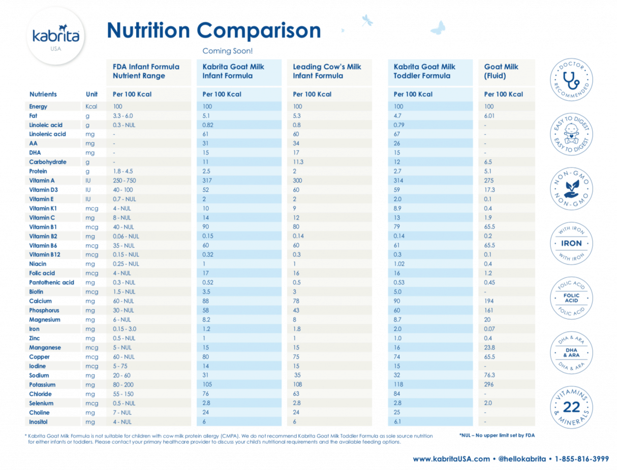 9 of the Best Alternatives to Cow’s Milk For Toddlers